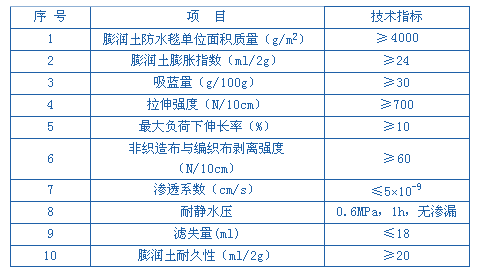 天然鈉基膨潤(rùn)土防水毯(圖7)